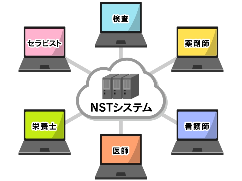 パッケージ型ソフトウェア